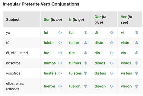 In spanish the preterite tense is used to quizlet. Things To Know About In spanish the preterite tense is used to quizlet. 